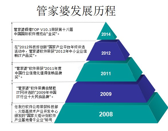 义乌管家婆软件